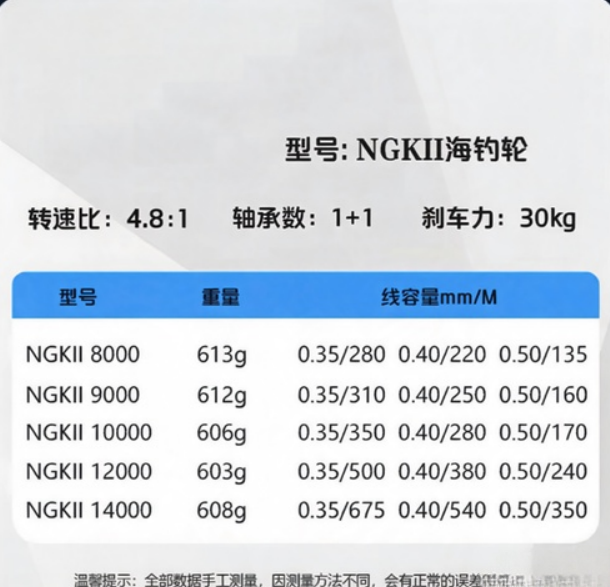Full Metal Anti-Corrosion Fish - Abu Garcia Reel Max 评论和价格