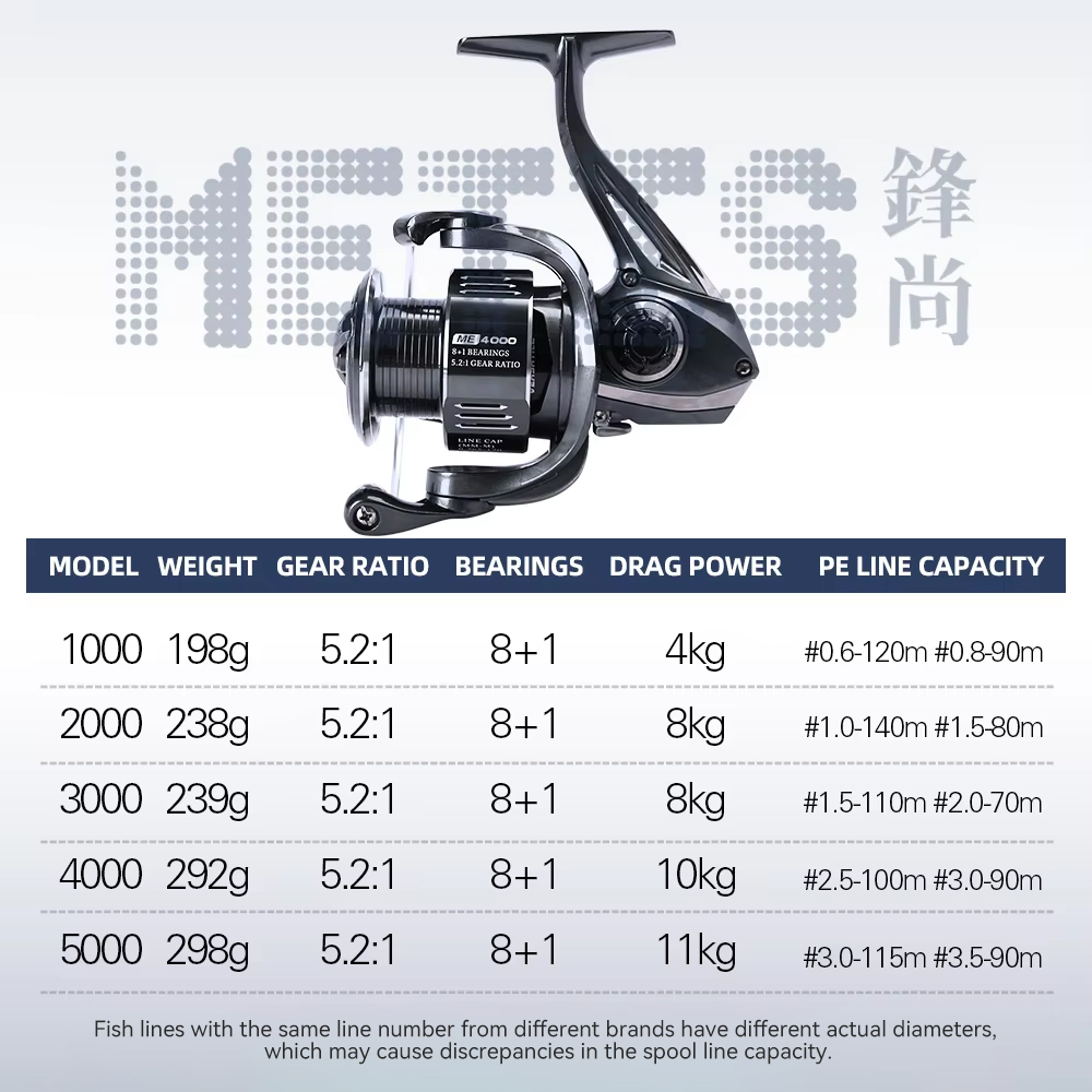 TSURINOYA Spinning Fishing Ree - Kastking Reel Zephyr 评论和价格